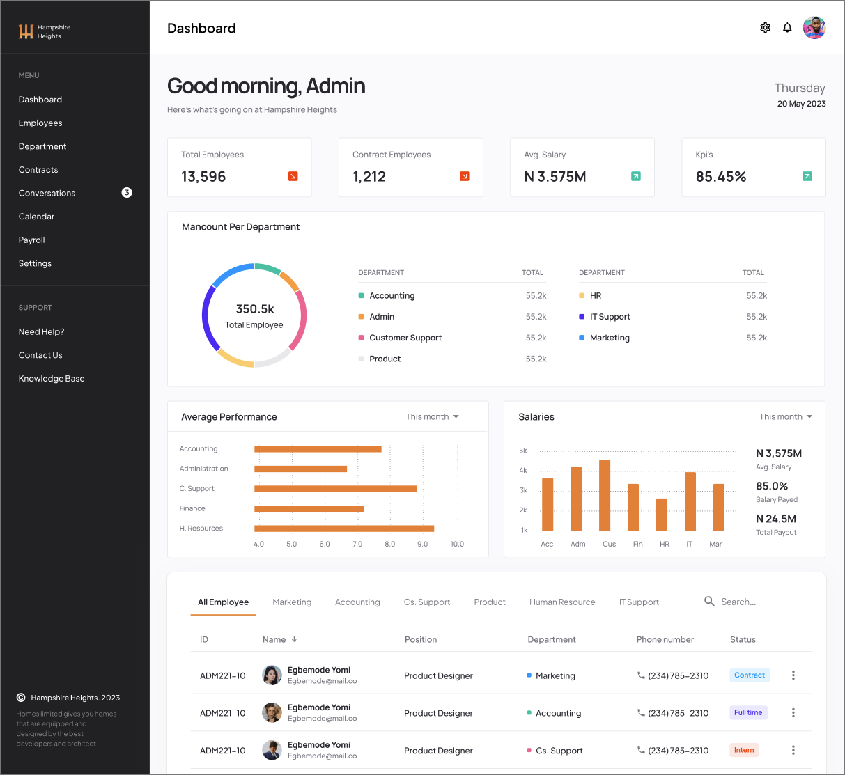 HHGCL Enterprise Management System showcase
